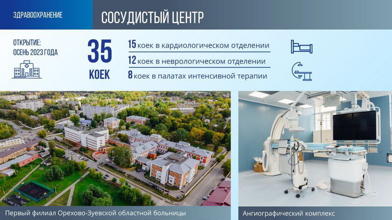 Инвестиционный проект 2022