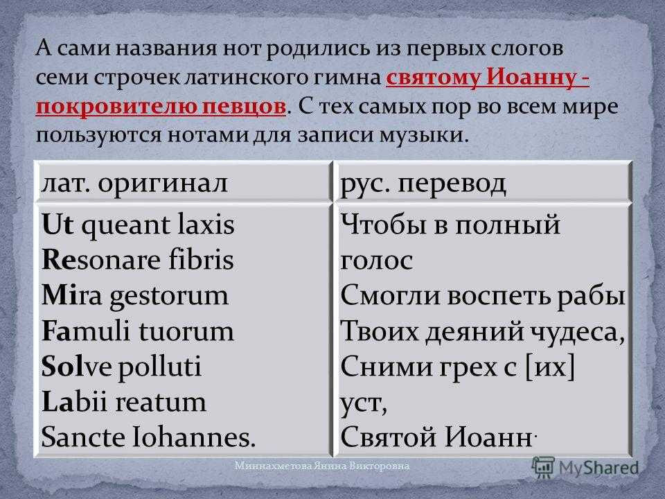 Названия нот происхождение. Название нот на латыни. Интерпретация названий нот. Полные названия нот.