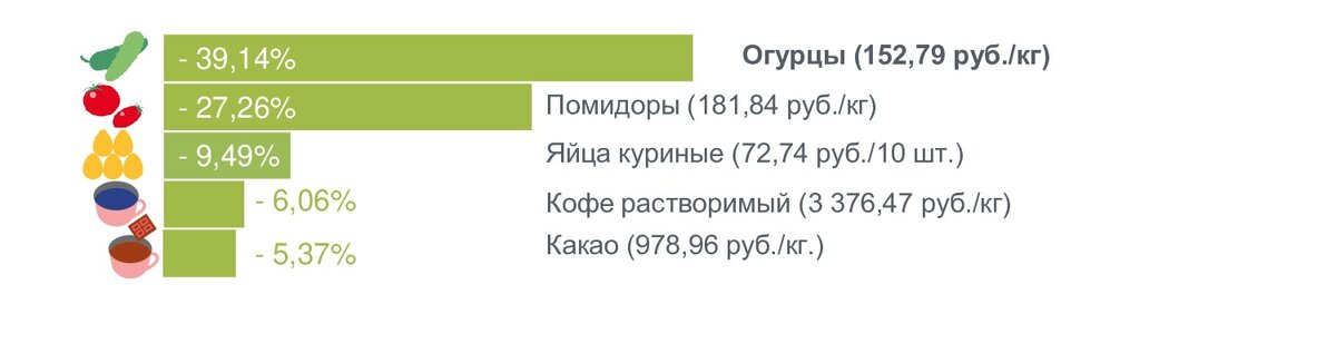    Калининградстат