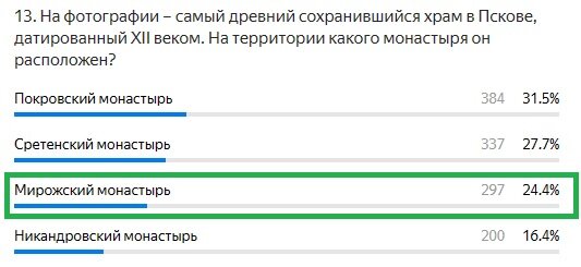 Правильный ответ: Мирожский монастырь