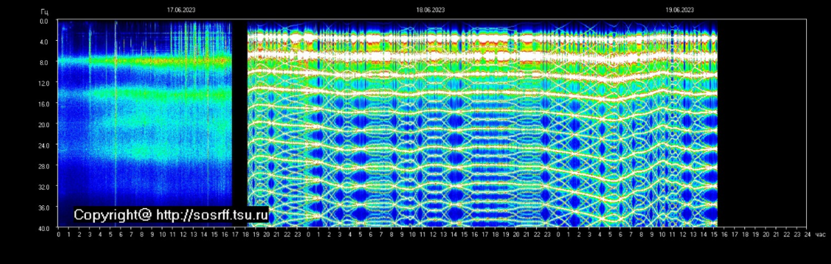 Данные взяты с сайта: http://sosrff.tsu.ru/?page_id=7