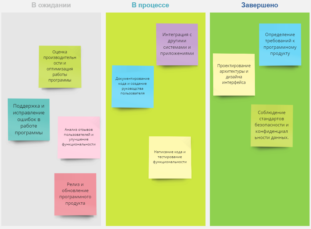 Kanban — метод управления проектами и задачами | Школа проектного  специалиста | Дзен