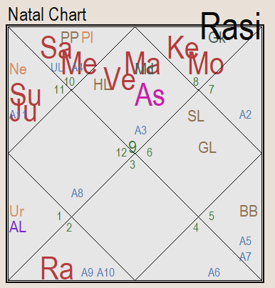 Гороскоп начало СВО: 24.02.2022, 05:30 МСК (+3 GMT), Москва, Россия