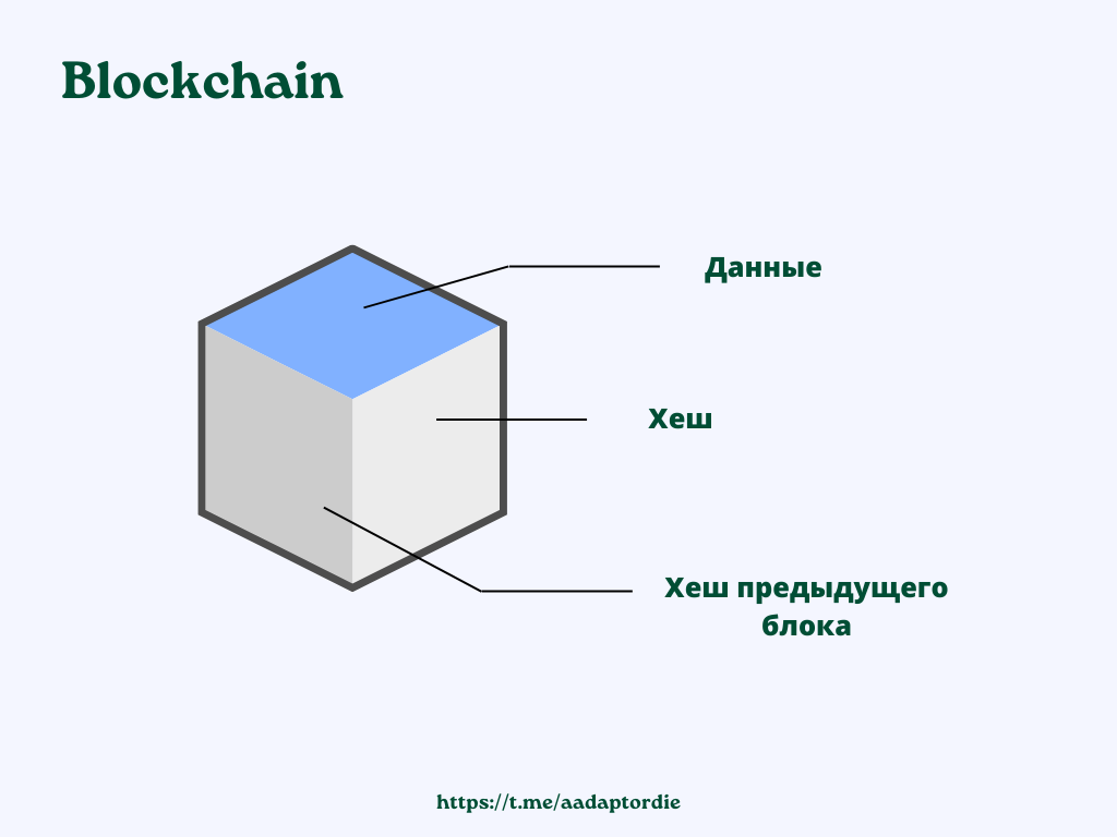 Блокчейн: Простыми словами о сложной технологии. | Adapt or Die | Дзен