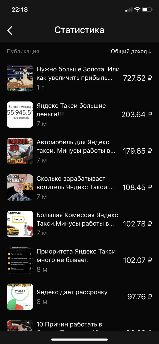 Скриншот дохода по статьям на Яндекс Дзен за все время существования канала.