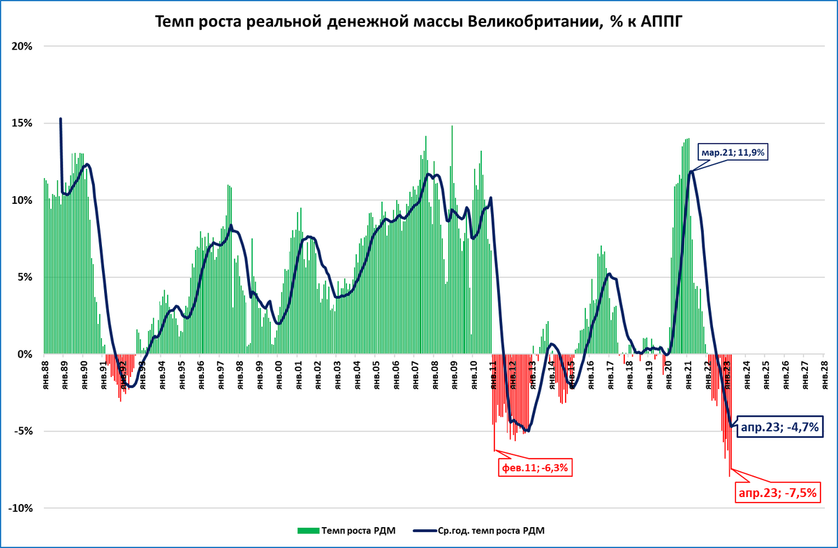 инфляция по месяцам 2022