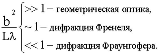 Дифракция френеля и фраунгофера картинки