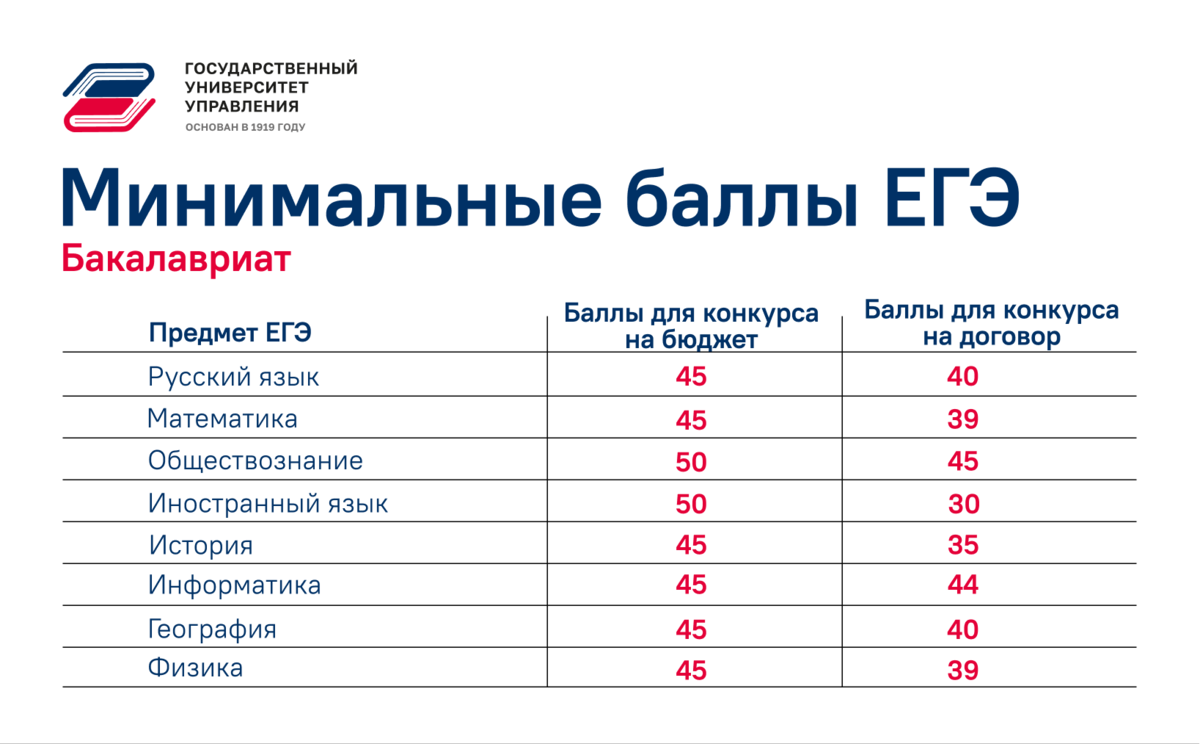 Приемная кампания ГУУ: начало | Государственный Университет Управления ...