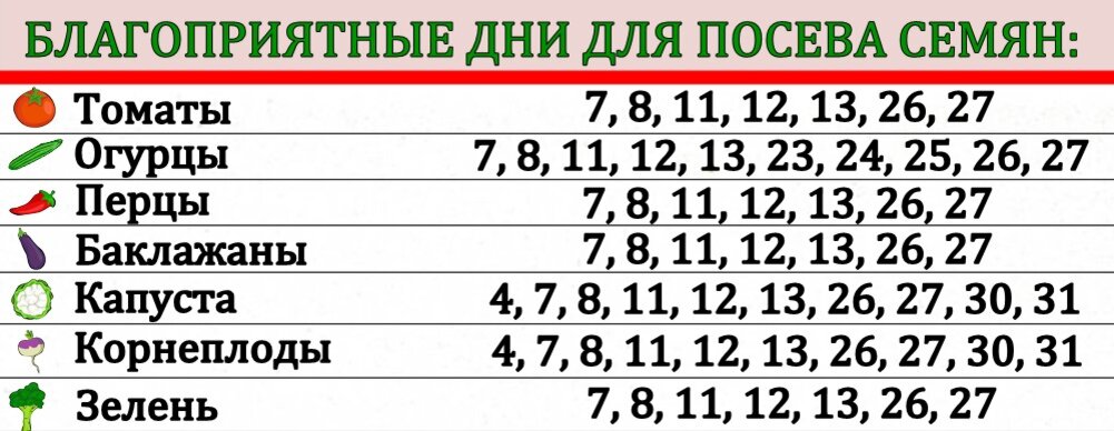 Лунный календарь огородника июль. Лунный посевной календарь на июль. Лунный календарь дачника на 2023. Посевной календарь на 2023 год. Посевной календарь на июль 2023.