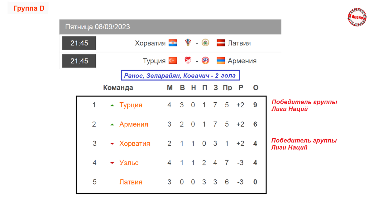 Футбол евро 2024 отбор