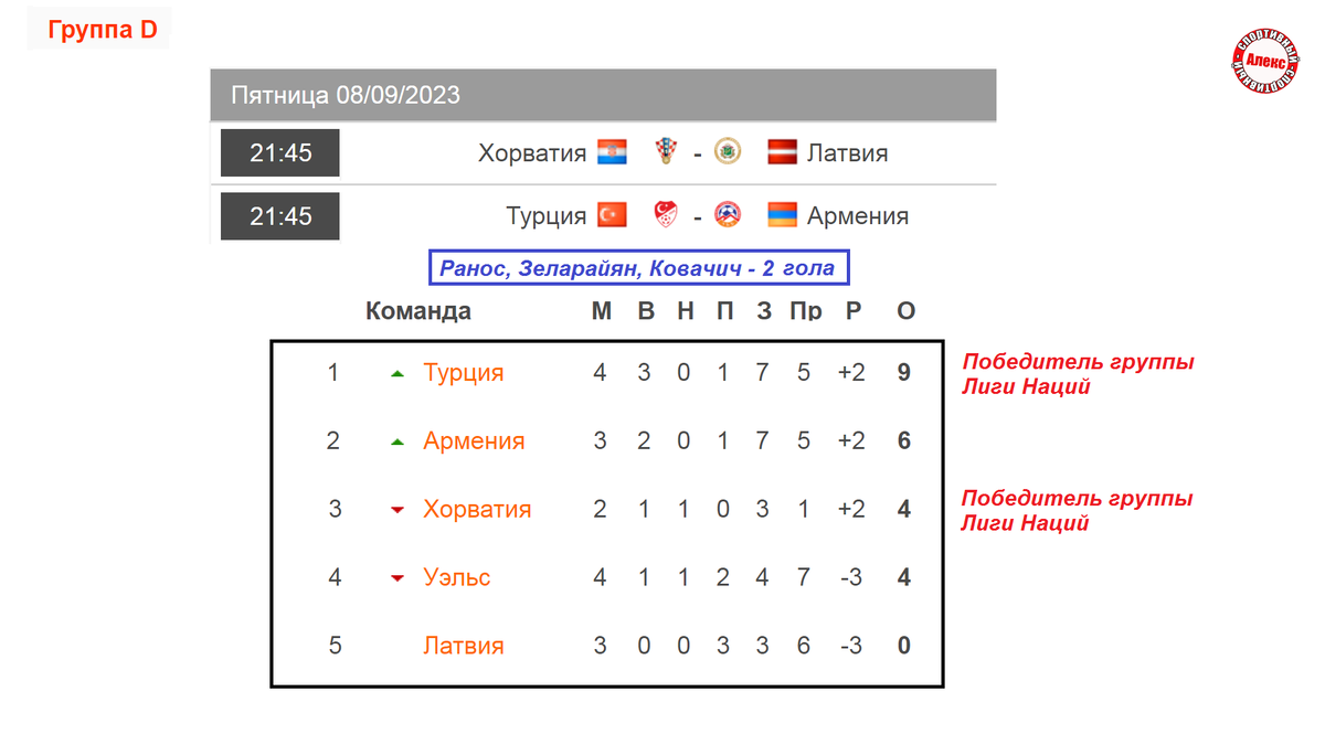 Отбор на евро 2024 по футболу матчи