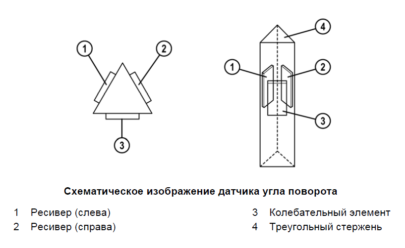 Как работает реле поворотов