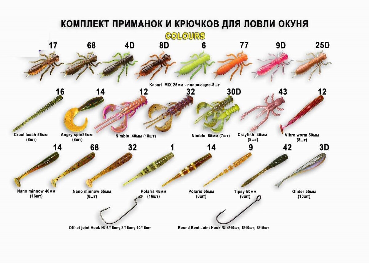 Снасти и приманки для окуня