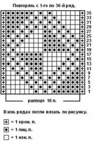 Схема взята из просторов Интернет, автора не нашла. Всегда благодарю добрых людей за участие в своём творчестве.