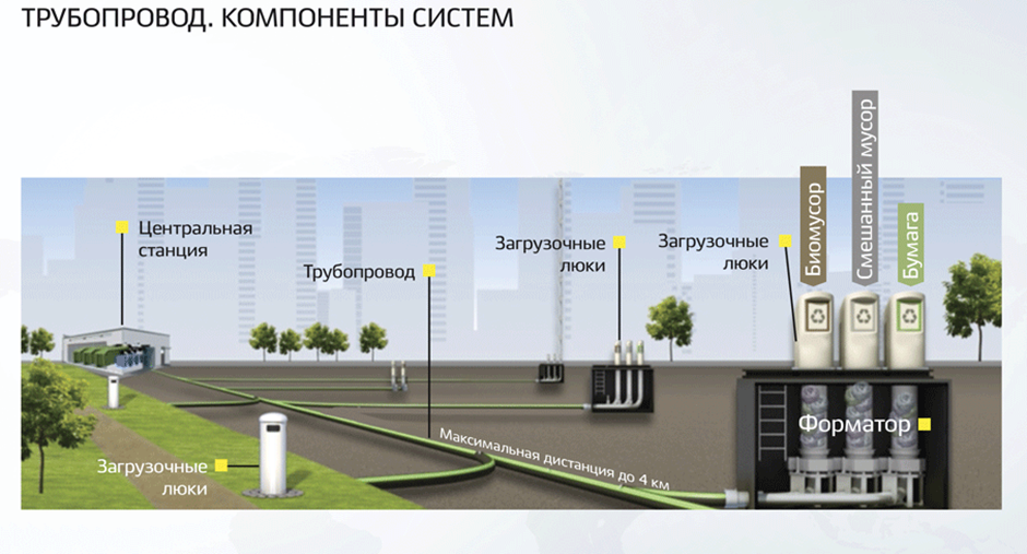 Упрощённая схема ПСТО