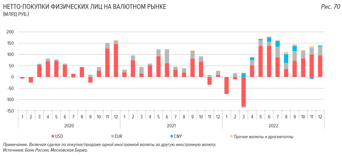    Банк России