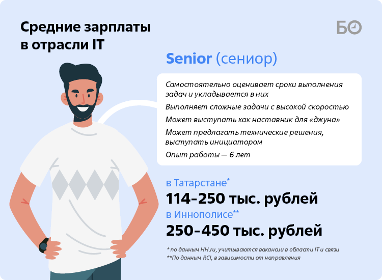 Сколько зарабатывает руководитель проекта