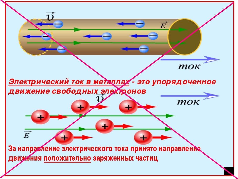 Рис. Принятая наукой теория