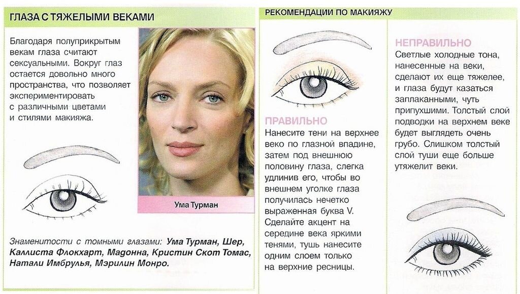 Наращивание ресниц уголки глаз схема