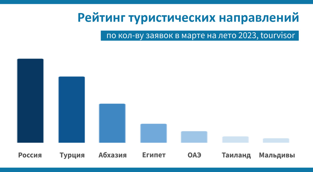 Статистика Tourvisor