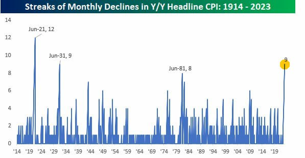 Предложение экспорт