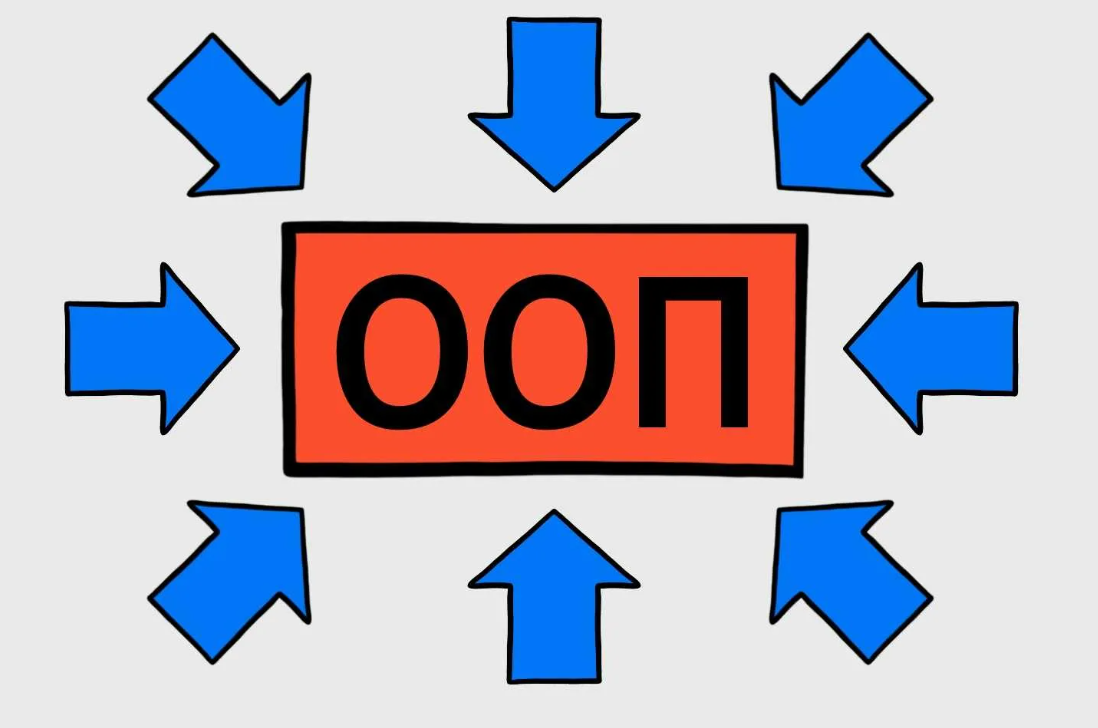 Лорпт. ООП. Объектно-ориентированное программирование (ООП). ООП программирование. Объект в ООП.