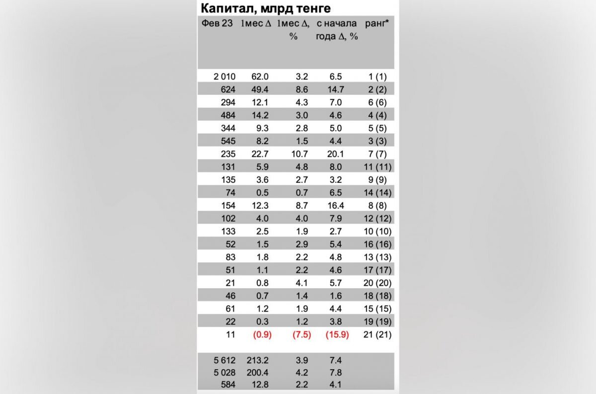    Источник: Halyk Finance Август Макаров