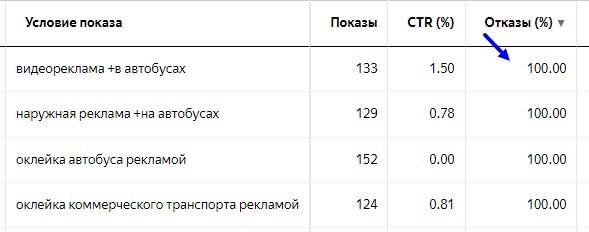 Пример 100% отказов