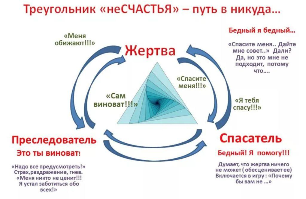 Материнство -> Как отвечать на бестактные вопросы о личной жизни