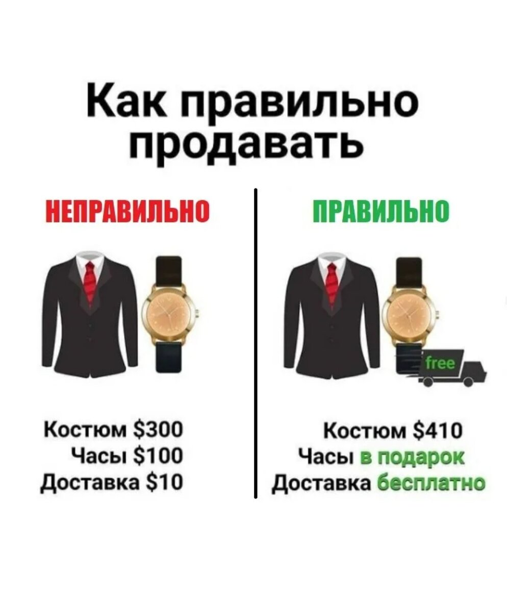 Маркетинг продаж магазин