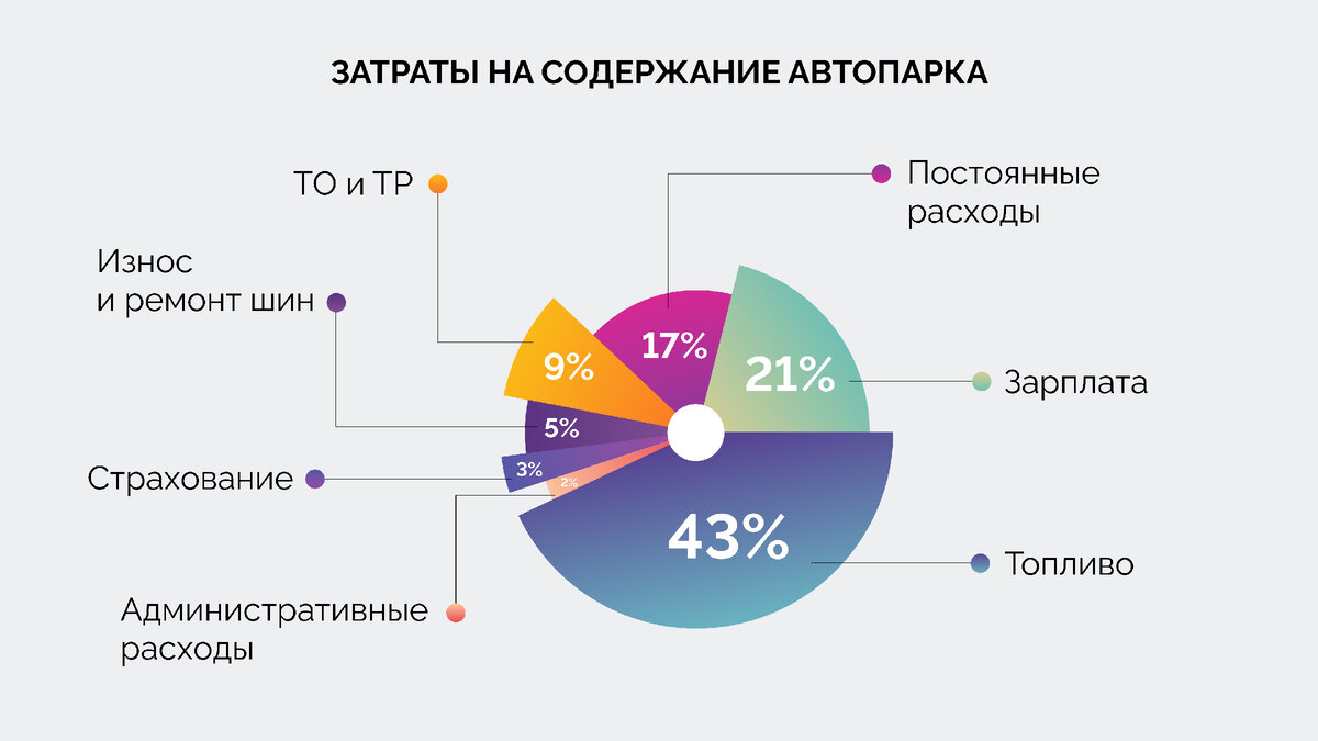 Диаграмма затрат