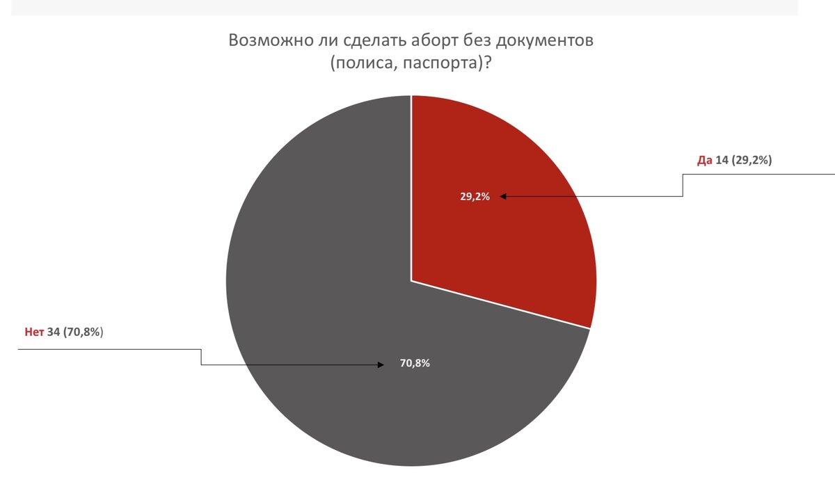Российский Красный Крест