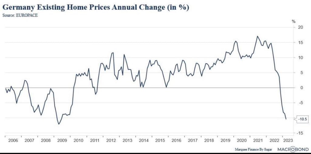 Статистика, графики, новости - 19.04.2023