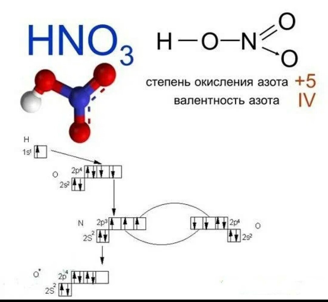 Валентность n2. Структурная формула азотной кислоты и валентность азота. Азотная кислота структура формула. Валентность и степень окисления азота. Графическая формула азотной кислоты.
