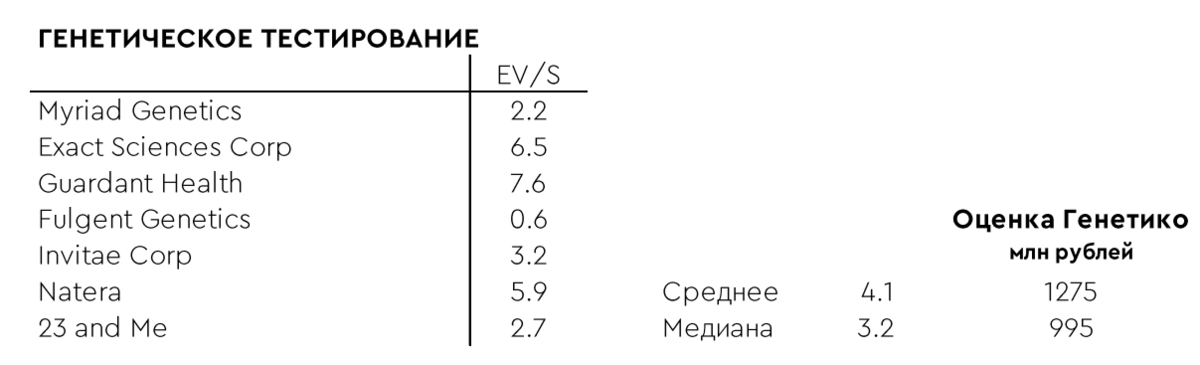 генетико-моделирующий эксперимент. курс доллара японские свечи. генетико компания. генетико акции прогноз. график мосбиржи потери.