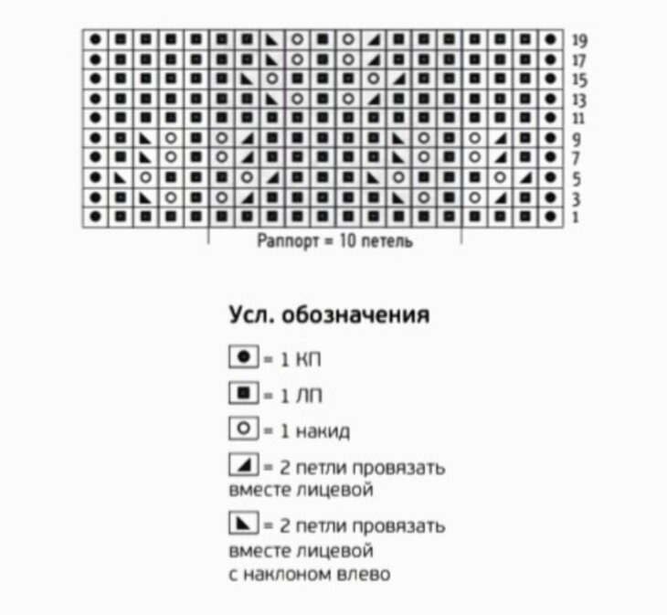 Схема узора с обозначениями.