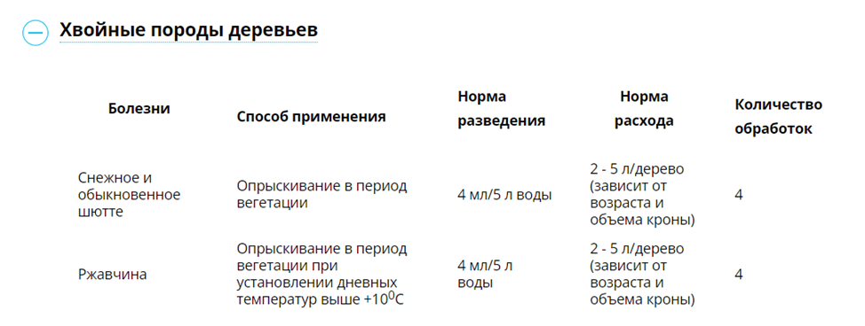 «Пиноцид» + «Ракурс»: топ вопросов об обработке хвойных | Август ...