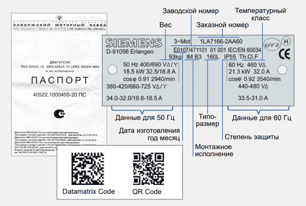 Рисунок 1. Примеры маркировки