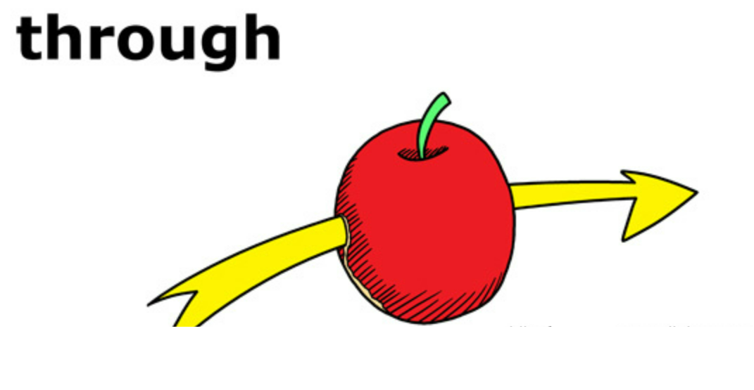 Например, можно сказать, что "through an apple" - "сквозь яблоко"