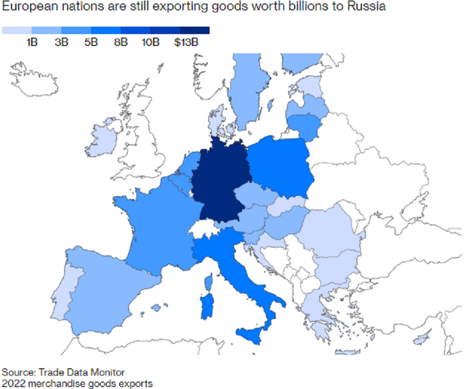 Доля стран в экспорте товаров в Россию. Источник картинок Bloomberg.