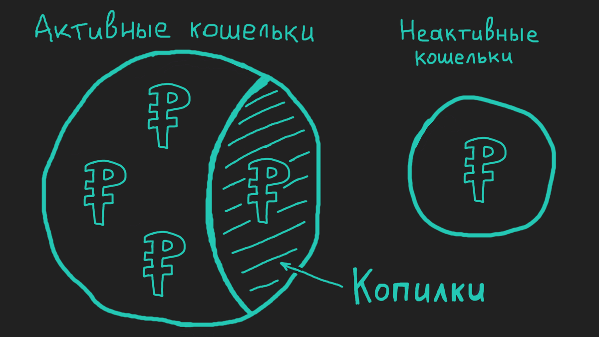 Так "Бюджет 2.0" видит ваши деньги