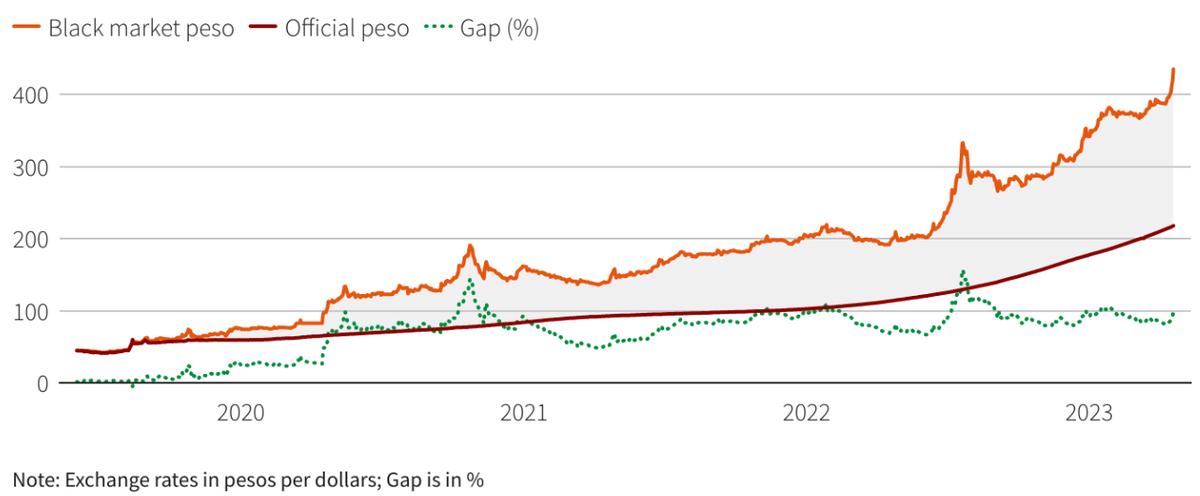Статистика, графики, новости - 25.04.2023
