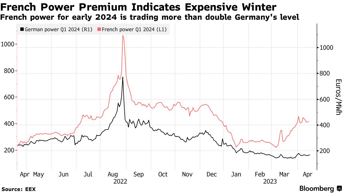 Статистика, графики, новости - 25.04.2023