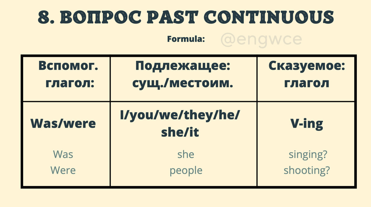 Past continuous activities. Past continuous упражнения с картинками. Past continuous speaking cards. Паст континиус worksheets. Past continuous exercises activities.