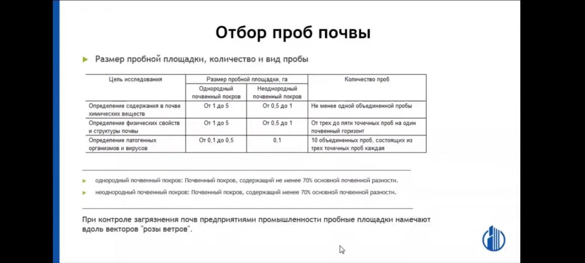 Общие требования к отбору проб почв