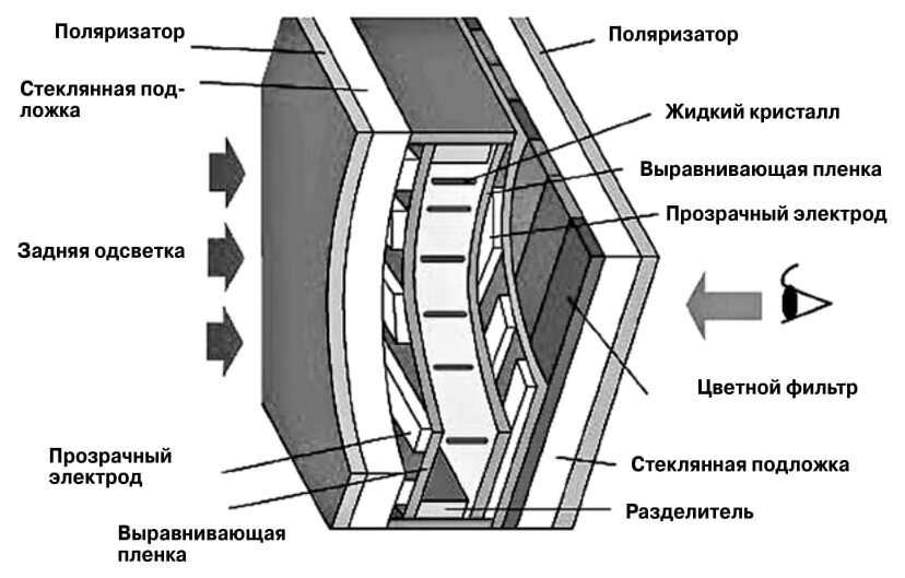 кмоп транзистор принцип работы. ячейка оперативной памяти схема. принцип работы ячейки. принцип действия жк ячейки. Sram статическая память схема.
