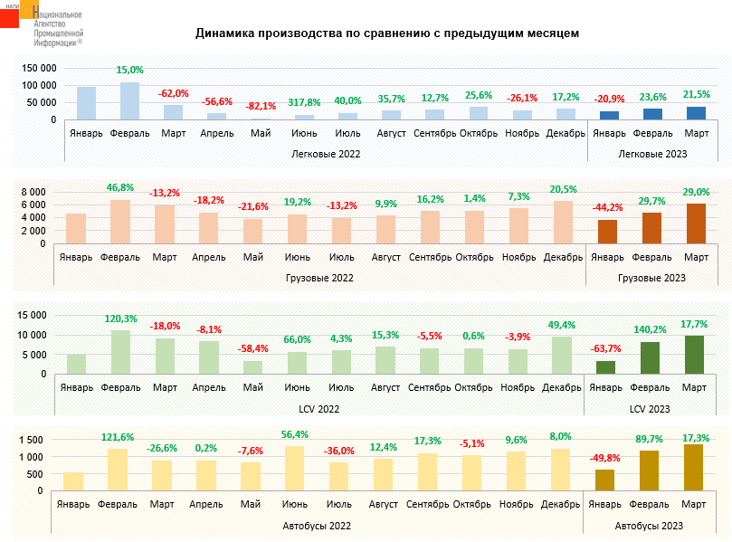 Количество въезжающих в россию. Кварталы 2023 года. Год по кварталам 2023. Кварталы 2023 года по месяцам. 3 Квартал 2023 года это когда.