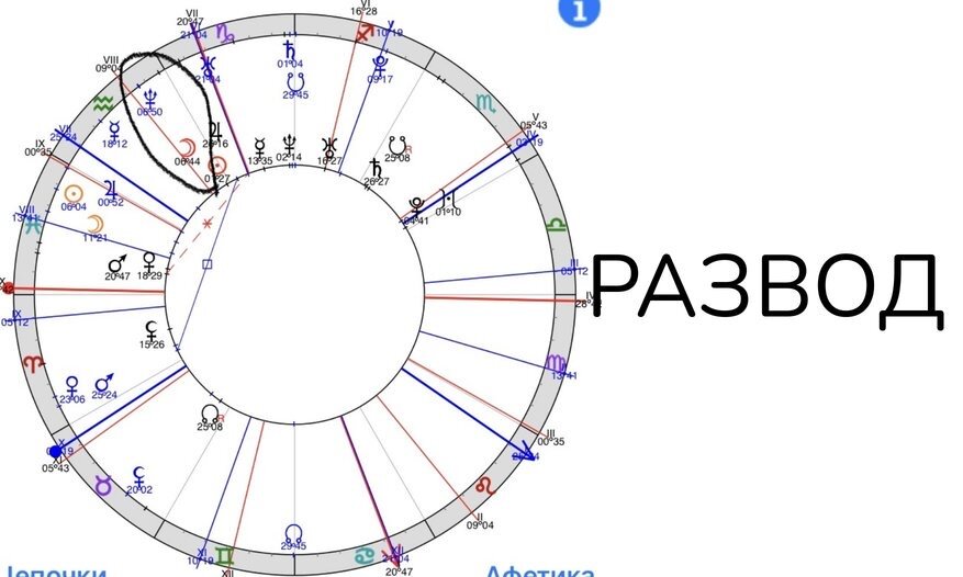 Как рассчитать совместимости по астрологии?