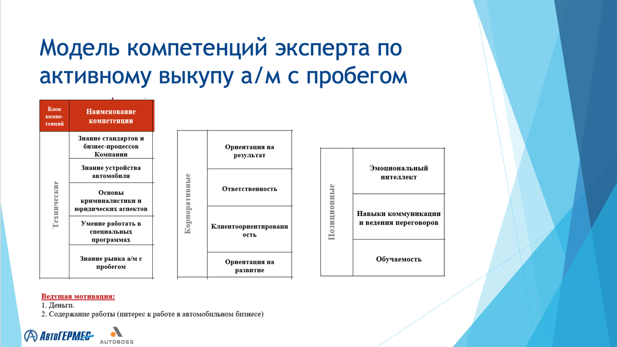 Как удержать звезд в отделе автомобилей с пробегом? | АвтоБосс | Дзен