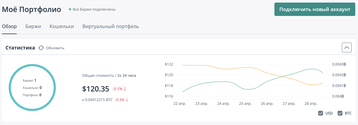 Текущее состояние портфеля 